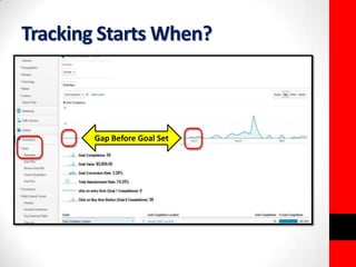 Tracking Starts When? 
Gap Before Goal Set 
 