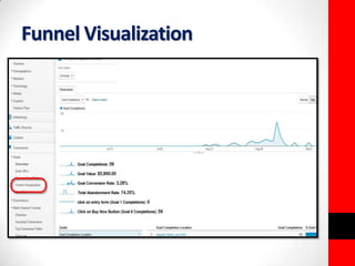 Funnel Visualization 
 