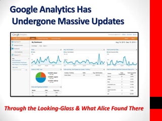 Google Analytics Has 
Undergone Massive Updates 
Through the Looking-Glass & What Alice Found There 
 