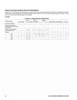 Adopt only those sections that are listed below:
Ifthere is an "X" under a particular state agency's acronym on this row, it means that particular state agency is adopting only specific
model code or state-amended sections within this chapter. There will be an "X" in the column under the agency's acronym, as well
as an "X" by each section that the agency has adopted.
Example:
CHAPTER 2 - DEFINITIONS AND ABBREVIATIONS
iAdopting agency
BSC I SFM
HCD I DSA OSHPD
!
CA I Sl
!
1 2! l-AC AC SS SSiCC 1 2 3 4 BSCC DPH AGR IDWR SlC
I Adopt entire chapter I
.
I
! •
Adopt entire chapter as
I
amended (amended sections
listed below)
those sections
i
X X S A M P L I E I
that are listed below
Chapter 1
!
202 I X X S A M P L E
202 X X C a N T.
!
,
203 X X
203 i I
X X ! i !
xii 2013 CALIFORNIA ADMINISTRATIVE CODE
 