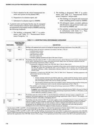 II
SEISMIC EVALUATION PROCEDURES FOR HOSPITAL BUILDINGS
5. Final evaluation for the critical nonstructural ele-
ments and systems for the planned NPC;
6. Preparation of evaluation report; and
7. Submittal of evaluation report to OSHPD.
2. The building is designated "NPC 4" in confor-
mance with Table 11.1 "Nonstructural Perfor-
mance Categories" and provided:
a) The building was designed and constructed
under a building permit issued by OSHPD;
2. A general acute care hospital facility may be exempted
from a nonstructural evaluation upon submittal of a writ-
ten statementby the hospital ownerto OSHPD certifying
the following conditions:
b) All subsequent repairs, remodels, additions
and alterations were performed under a per-
mit issued by OSHPD, and
c) Fire sprinkler systems have been retrofitted
in conformance with Table 11.1, "Non-
structural Performance Categories."1. The building is designated "NPC 1" in confor-
mance with Table 11.1 "Nonstructural Perfor-
mance Categories," or
TABLE 11.1-NONSTRUCTURAL PERFORMANCE CATEGORIES
NONSTRUCTURAL
PERFORMANCE
TIMEFRAMES CATEGORyl DESCRIPTION
NPC 1 Buildings with equipment and systems not meeting the bracing and anchorage requirements of any other NPC.
January 1, NPC2 The following systems are braced or anchored in accordance with Part 2, Title 241
:
2002 • communications systems,
• emergency power supply,
• bulk medical gas systems,
• fire alarm systems and
• emergency lighting equipment and signs in the means of egress.
January 1. NPC 3INPC 3R The building meets the criteria for NPC "2" and in critical care areas, clinical laboratory service spaces, pharmaceutical
2008 service spaces, radiological service spaces, and central and sterile supply areas, the following components meet the
bracing and anchorage requirements of Part 2, Title 242
:
• Nonstructural components, listed in the 1995 CBC, Part 2, Title 24, Table 16A-0.
Exception: For NPC 3R, lateral bracing of suspended ceiling systems may be omitted in rooms with a floor area
less than 300 square feet, provided the room is not an intensive care or coronary care unit patient room
angiography laboratory, cardiac catheterization laboratory, delivery room, operating room or post-operative
recovery room.
• "Equipment," as listed in the 1995 CBC, Part 2, Title 24, Table 16A-0, "Equipment;' including equipment in the
physical plant that service these areas.
Exceptions:
1. Seismic restraints need not be provided for cable trays, conduit and HVAC ducting. Seismic restraint~
may be omitted from piping systems, provided that an approved method of preventing release of the con
tents of the piping system in the event of a break is provided.
2. Only elevator(s) selected to provide service to patient, surgical, obstetrical and ground floors during inter
ruption of normal power need to meet the structural requirements of Part 2, Title 24.
• Fire sprinkler systems comply with the bracing and anchorage requirements ofNFPA 13, 1994 edition, or
subsequent applicable standards.
Exception: Acute care hospital facilities in both a rural area as defined by Section 70059.1, Division 5 ofTitle 22
and Seismic Zone 3 shall comply with the bracing and anchorage requirements ofNFPA 13, 1994 edition, or sub
sequent applicable standards by January 1,2013.
4 The building meets the criteria for NPC "3" and all architectural, mechanical, electrical systems, components and
. . and hospital equipment meet the bracing and anchorage requirements of Rirt 2, Title 242
• This category is for
purposes of the Office of Emergency Services.
January 1, NPC5 The building meets the criteria for NPC "4" and onsite supplies of water and holding tanks for sewage and liquid waste,
2030 sufficient to support 72 hours emergency operations, are integrated into the building plumbing systems in accordance
with the California Plumbing Code. An onsite emergency system as defined in the California Electrical Code is
•
i
!incorporated into the building electrical system for critical care areas. Additionally, the system shall provide for
Iradiological service and an onsite fuel supply for 72 hours of acute care operation.
1. For the purpose ofNPC 2 and NPC 5, all enumerated items within Table II.] shall meet the requirements of Section 1632A of 2001 California Building Code
(CBC) or equivalent provision in later version of the CBC by the specified timeframe as indicated by their respective NPC.
2. For the purposes of NPC 3 and NPC 4 in SPC 2, SPC 3 or SPC 4 buildings, all enumerated items within Table 11.1 shall meet the requirements of the 1998 CBC,
Section 1630B orequivalent provision in later version ofthe CBC, by the specified timeframe. For the purposes ofNPC 3R, all enumerated items within Table 11.1
shall meet the requirements of the 1995 CBC, Section 1630A, using lp :=: 1.0 or equivalent provision in later version of the CBC, by the specified timeframe.
114 2013 CALIFORNIA ADMINISTRATIVE CODE
 