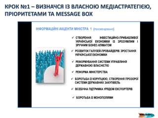 КРОК №1 – ВИЗНАЧСЯ ІЗ ВЛАСНОЮ МЕДІАСТРАТЕГІЄЮ,
ПРІОРИТЕТАМИ ТА MESSAGE BOX
 