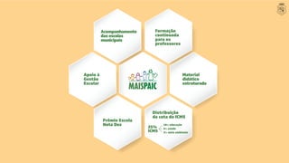 Acompanhamento
das escolas
municipais
Apoio à
Gestão
Escolar
Formação
continuada
para os
professores
Distribuição
da cota do ICMS
Prêmio Escola
Nota Dez
25%
ICMS
18% educação
5% saúde
2% meio ambiente
Material
didático
estruturado
 