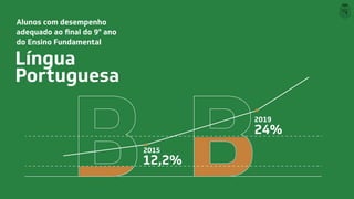 2015
12,2%
24%
2019
Língua
Portuguesa
Alunos com desempenho
do Ensino Fundamental
 
