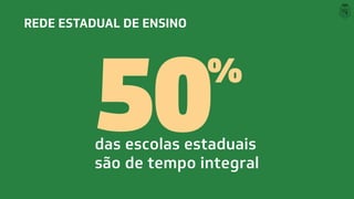 REDE ESTADUAL DE ENSINO
50
das escolas estaduais
são de tempo integral
%
 