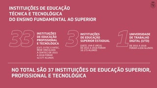 INSTITUIÇÕES DE EDUCAÇÃO
TÉCNICA E TECNOLÓGICA
DO ENSINO FUNDAMENTAL AO SUPERIOR
UNIVERSIDADE
DE TRABALHO
DIGITAL (UTD)
DE 2015 A 2018
FORAM 4.658 ALUNOS
INSTITUIÇÕES
DE EDUCAÇÃO
PROFISSIONAL
E TECNOLÓGICA
(CVT, CVTEC E FATEC,
REDE VINCULADA
À CENTEC) DE 2015
A 2018 FORAM
42.577 ALUNOS
INSTITUIÇÕES
DE EDUCAÇÃO
SUPERIOR ESTADUAL
(UECE, UVA E URCA)
DE 2015 A 2018 FORAM
16.175 ALUNOS
NO TOTAL SÃO 37 INSTITUIÇÕES DE EDUCAÇÃO SUPERIOR,
PROFISSIONAL E TECNOLÓGICA
 
