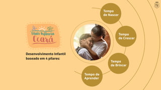 Desenvolvimento Infantil
baseado em 4 pilares:
Tempo
de Nascer
Tempo
de Crescer
Tempo
de Brincar
Tempo de
Aprender
 
