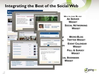 GoingOn User Dashboard & Portfolio| © GoingOn 2009 | www.GoingOn.com7One Profile, One View, Unlimited Communities