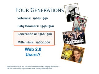 FOUR GENERATIONS
               Veterans: 1920s-1940

               Baby Boomers: 1940-1960

               Generation X: 1960-1980

               Millennials: 1980-2000

                         Web 2.0
                         Users?

Source: Washburn, E. Are You Ready for Generation X? Changing World View –
The Five Generations, Physician Executive. January-February 2000.
 