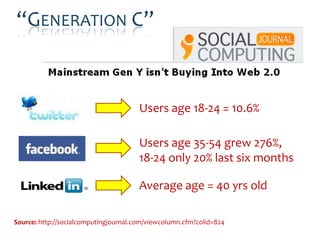 “GENERATION C”



                                       Users age 18-24 = 10.6%

                                       Users age 35-54 grew 276%,
                                       18-24 only 20% last six months

                                       Average age = 40 yrs old

Source: http://socialcomputingjournal.com/viewcolumn.cfm?colid=824
 