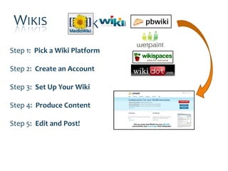 WIKIS              WIKIS
Step 1: Pick a Wiki Platform

Step 2: Create an Account

Step 3: Set Up Your Wiki

Step 4: Produce Content

Step 5: Edit and Post!
 