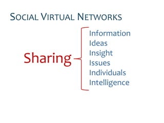 SOCIAL VIRTUAL NETWORKS
                Information
                Ideas
                Insight
  Sharing       Issues
                Individuals
                Intelligence
 