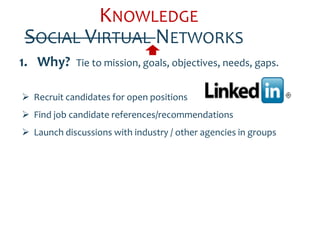 KNOWLEDGE
SOCIAL VIRTUAL NETWORKS
1. Why?      Tie to mission, goals, objectives, needs, gaps.


 Recruit candidates for open positions
 Find job candidate references/recommendations
 Launch discussions with industry / other agencies in groups
 