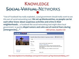 KNOWLEDGE
   SOCIAL VIRTUAL NETWORKS
“Use of Facebook has really exploded...Local government should really want to use
this sort of social networking tool. We set up blockwatches, so people can let
each other know about suspicious activities and crime in their
neighborhoods…a Facebook-like social networking tool might allow local
government to quickly dispel rumors and calm out-of-control fears during
[emergencies]…”                              - Bill Schrier, Seattle CIO




     http://www.digitalcommunitiesblogs.com/cgi-bin/mt-search.cgi?tag=blockwatch&blog_id=7
 