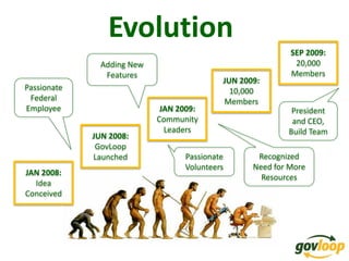 Evolution
                                                           SEP 2009:
               Adding New                                   20,000
                Features                                   Members
                                           JUN 2009:
Passionate                                   10,000
 Federal                                   Members
Employee                     JAN 2009:                     President
                            Community                      and CEO,
                              Leaders                     Build Team
             JUN 2008:
              GovLoop
             Launched             Passionate       Recognized
                                  Volunteers      Need for More
JAN 2008:
                                                    Resources
  Idea
Conceived
 