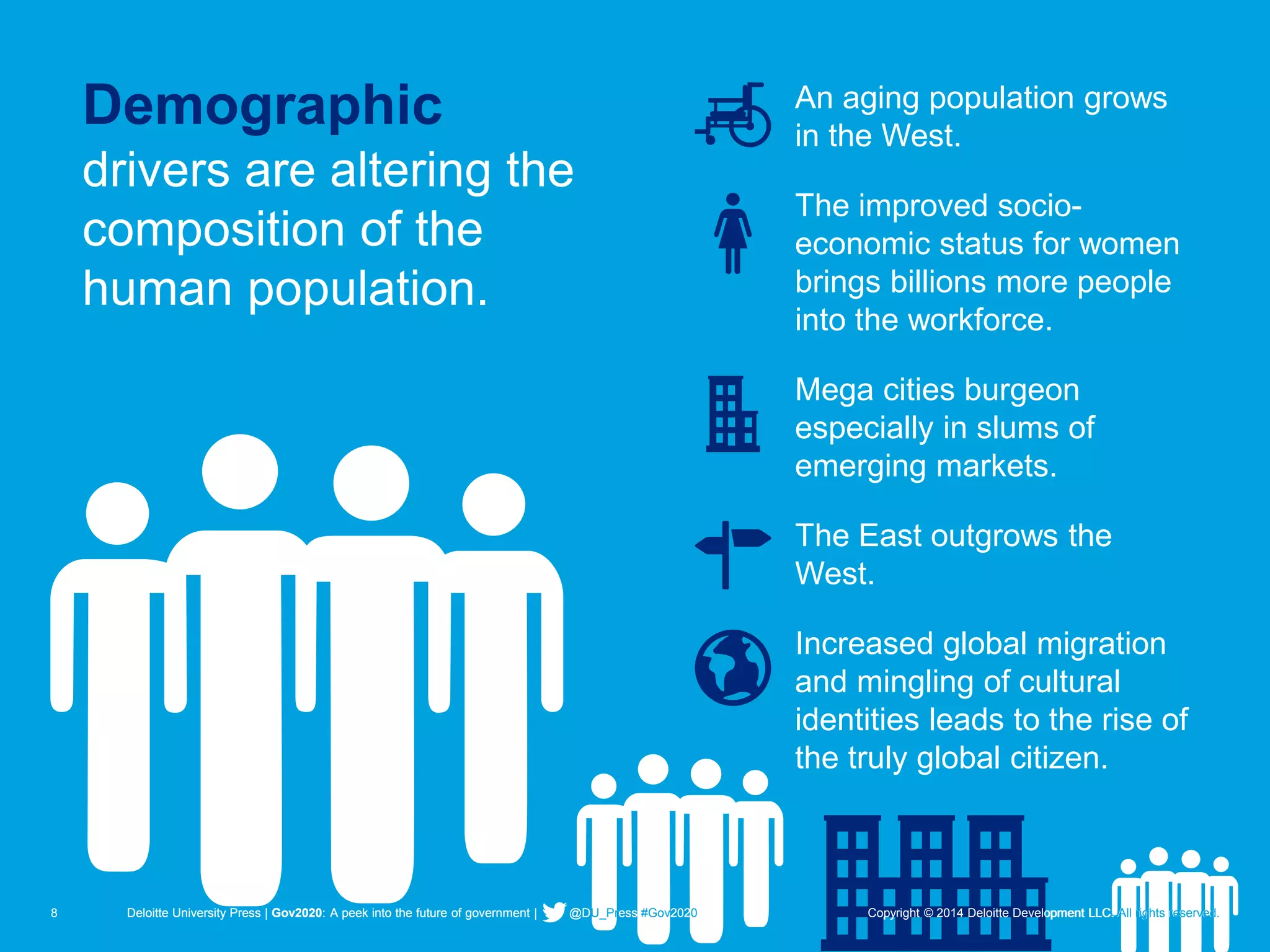 8 Deloitte University Press | Gov2020: A peek into the future of government | @DU_Press #Gov2020 Copyright © 2014 Deloitte Development LLC. All rights reserved. 
Demographicdrivers are altering the composition of the human population. 
An aging population grows in the West. 
The improved socio- economic status for women brings billions more people into the workforce. 
Mega cities burgeon especially in slums of emerging markets. 
The East outgrows the West. 
Increased global migration and mingling of cultural identities leads to the rise of the truly global citizen. 
Deloitte University Press | Gov2020: A peek into the future of government | @DU_Press #Gov2020 
Copyright © 2014 Deloitte Development LLC. All rights reserved.  