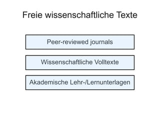 Freie wissenschaftliche Texte

      Peer-reviewed journals


    Wissenschaftliche Volltexte


 Akademische Lehr-/Lernunt...