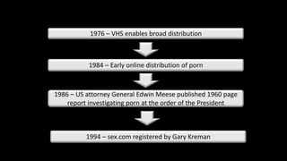 1976 – VHS enables broad distribution



           1984 – Early online distribution of porn



1986 – US attorney General Edwin Meese published 1960 page
    report investigating porn at the order of the President



          1994 – sex.com registered by Gary Kreman
 