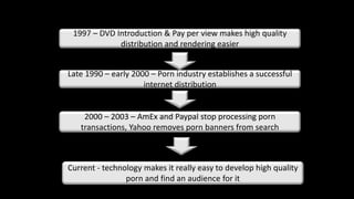 1997 – DVD Introduction & Pay per view makes high quality
             distribution and rendering easier


Late 1990 – early 2000 – Porn industry establishes a successful
                     internet distribution


    2000 – 2003 – AmEx and Paypal stop processing porn
   transactions, Yahoo removes porn banners from search



Current - technology makes it really easy to develop high quality
                porn and find an audience for it
 