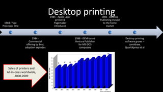 Desktop printing
                                     1985 - Apple Laser                        1986 - Desktop
                                         printer &                            Publishing moved
  1983- Type                            Pagemaker                               to the home
Processor One                           introduced                                 market



                      1984 -                              1986 - GEM-based                       Desktop printing
                   Commercial                             Ventura Publisher                      software grows –
                 offering by Best,                           for MS-DOS                             coreldraw,
                adoption explodes                             computers                          QuarkXpress et al




    Sales of printers and
   All-in-ones worldwide,
          2000-2009
 