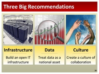 Three Big Recommendations Infrastructure Build an open IT infrastructure Data Treat data as a national asset Culture Creat...