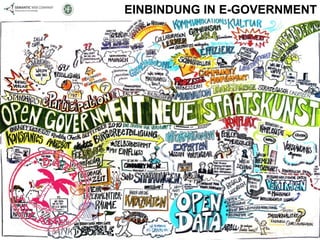 EINBINDUNG IN E-GOVERNMENT 
