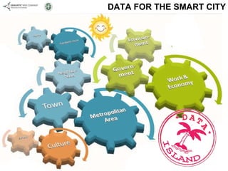 DATA FOR THE SMART CITY 