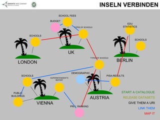 INSELN VERBINDEN LONDON VIENNA UK BERLIN AUSTRIA START A CATALOGUE RELEASE DATASETS GIVE THEM A URI LINK THEM MAP IT BUDGET SCHOOLS PISA-RESULTS PUBLIC BUILDINGS SUPERINTENDENT‘S REPORT TYPES OF SCHOOLS PRIV. RANKING TYPES OF SCHOOLS SCHOOLS SCHOOLS SCHOOL FEES EDU STATISTICS DEMOGRAPHIC 