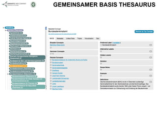 GEMEINSAMER BASIS THESAURUS 