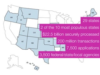 29 states
2 of the 10 most populous states
$22.5 billion securely processed
200 million transactions
7,500 applications
3,500 federal/state/local agencies
 