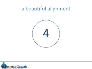 a beautiful alignment
4
 