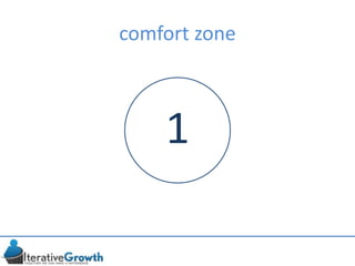 comfort zone
1
 