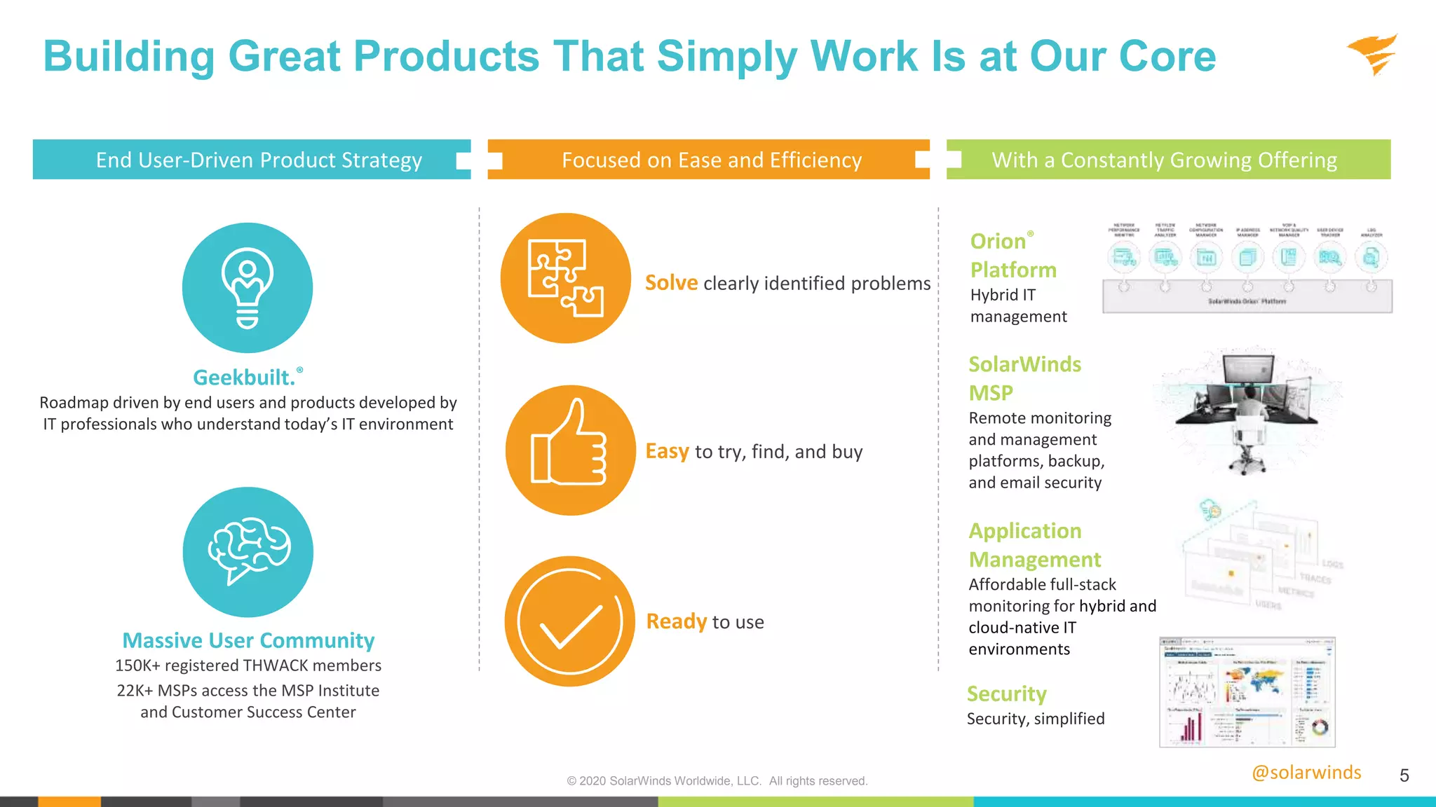 @solarwinds 5
Building Great Products That Simply Work Is at Our Core
End User-Driven Product Strategy With a Constantly Growing OfferingFocused on Ease and Efficiency
Geekbuilt.®
Roadmap driven by end users and products developed by
IT professionals who understand today’s IT environment
Massive User Community
150K+ registered THWACK members
22K+ MSPs access the MSP Institute
and Customer Success Center
Solve clearly identified problems
Orion®
Platform
Hybrid IT
management
Application
Management
Affordable full-stack
monitoring for hybrid and
cloud-native IT
environments
SolarWinds
MSP
Remote monitoring
and management
platforms, backup,
and email security
Easy to try, find, and buy
Ready to use
Security
Security, simplified
© 2020 SolarWinds Worldwide, LLC. All rights reserved.
 