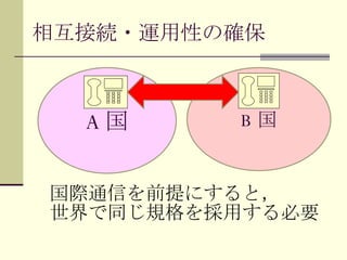 相互接続・運用性の確保 A 国 B 国 国際通信を前提にすると， 世界で同じ規格を採用する必要 