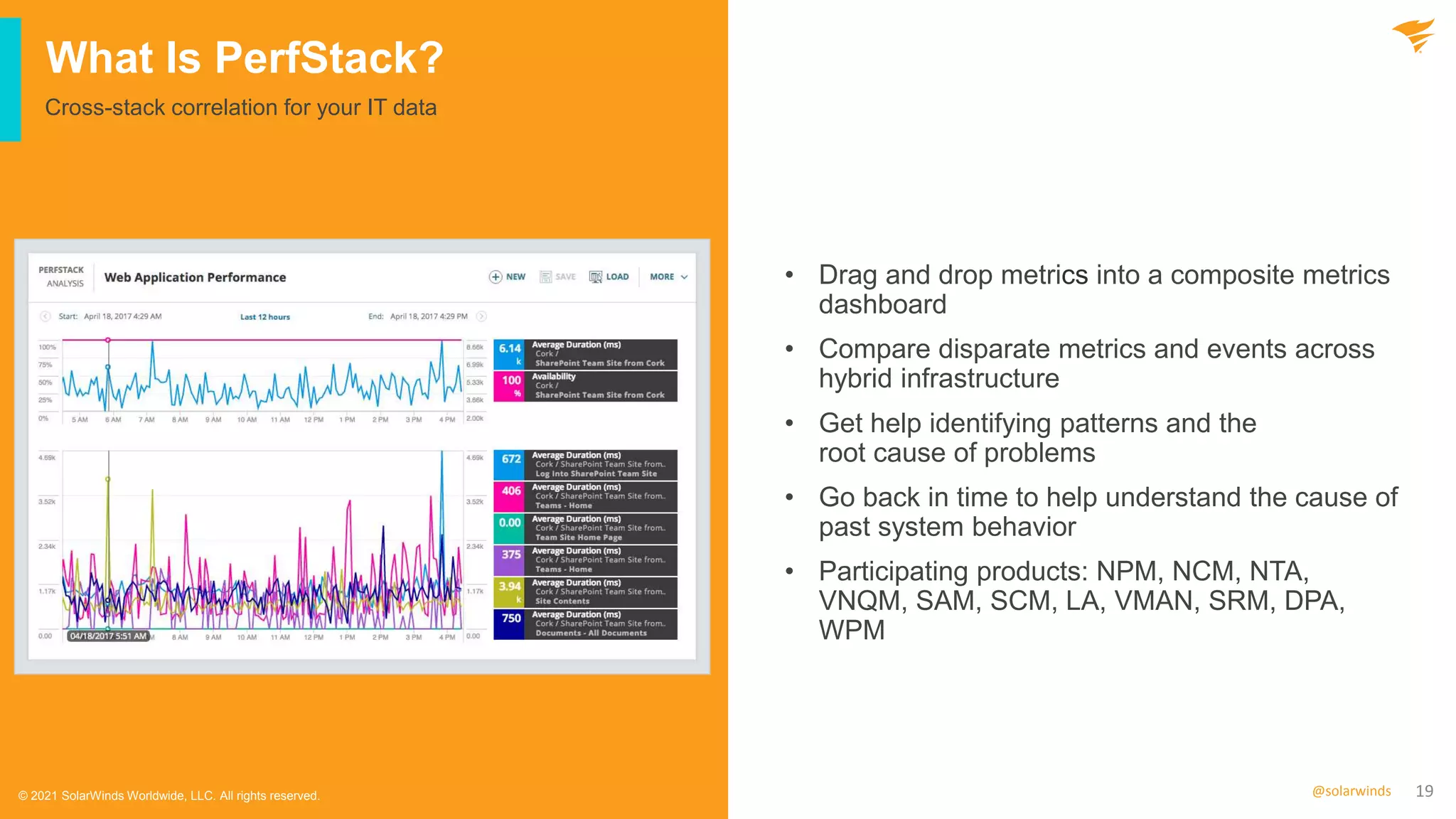 19
@solarwinds
What Is PerfStack?
Cross-stack correlation for your IT data
© 2021 SolarWinds Worldwide, LLC. All rights reserved.
• Drag and drop metrics into a composite metrics
dashboard
• Compare disparate metrics and events across
hybrid infrastructure
• Get help identifying patterns and the
root cause of problems
• Go back in time to help understand the cause of
past system behavior
• Participating products: NPM, NCM, NTA,
VNQM, SAM, SCM, LA, VMAN, SRM, DPA,
WPM
 