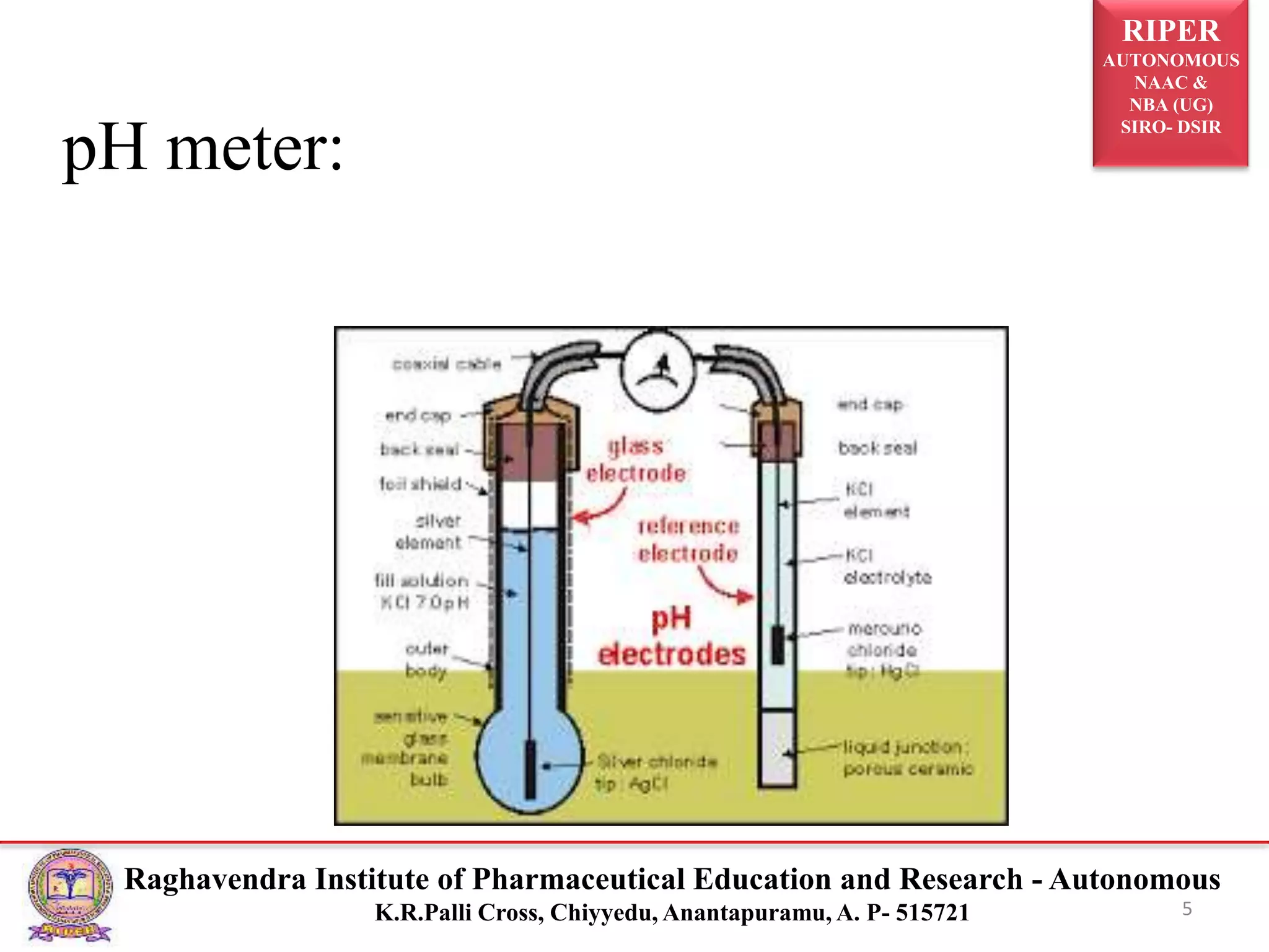 RIPER
AUTONOMOUS
NAAC &
NBA (UG)
SIRO- DSIR
Raghavendra Institute of Pharmaceutical Education and Research - Autonomous
K.R.Palli Cross, Chiyyedu, Anantapuramu, A. P- 515721
pH meter:
5
 