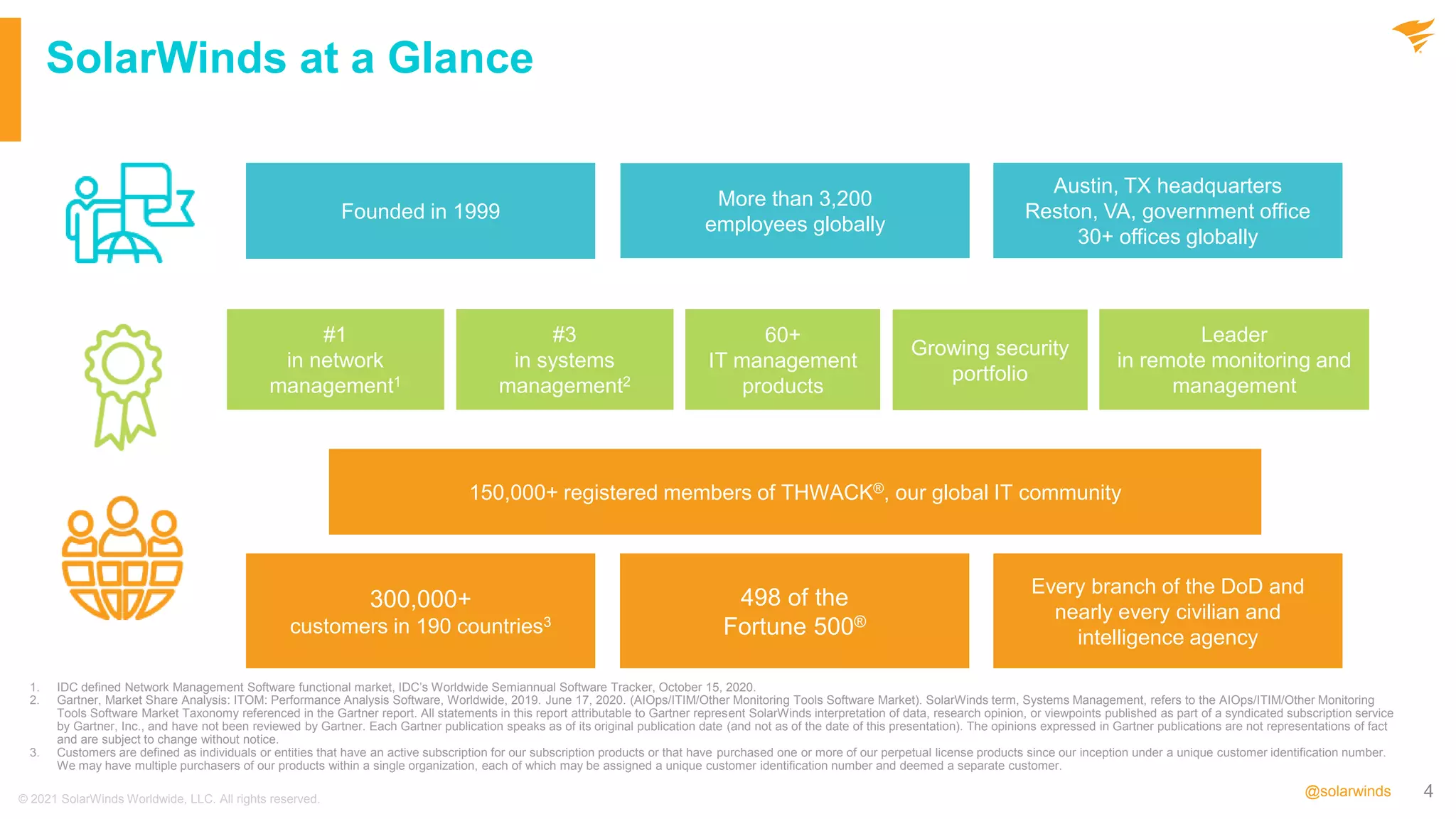 4
@solarwinds
SolarWinds at a Glance
1. IDC defined Network Management Software functional market, IDC’s Worldwide Semiannual Software Tracker, October 15, 2020.
2. Gartner, Market Share Analysis: ITOM: Performance Analysis Software, Worldwide, 2019. June 17, 2020. (AIOps/ITIM/Other Monitoring Tools Software Market). SolarWinds term, Systems Management, refers to the AIOps/ITIM/Other Monitoring
Tools Software Market Taxonomy referenced in the Gartner report. All statements in this report attributable to Gartner represent SolarWinds interpretation of data, research opinion, or viewpoints published as part of a syndicated subscription service
by Gartner, Inc., and have not been reviewed by Gartner. Each Gartner publication speaks as of its original publication date (and not as of the date of this presentation). The opinions expressed in Gartner publications are not representations of fact
and are subject to change without notice.
3. Customers are defined as individuals or entities that have an active subscription for our subscription products or that have purchased one or more of our perpetual license products since our inception under a unique customer identification number.
We may have multiple purchasers of our products within a single organization, each of which may be assigned a unique customer identification number and deemed a separate customer.
#1
in network
management1
300,000+
customers in 190 countries3
60+
IT management
products
Every branch of the DoD and
nearly every civilian and
intelligence agency
150,000+ registered members of THWACK®, our global IT community
Founded in 1999
More than 3,200
employees globally
Austin, TX headquarters
Reston, VA, government office
30+ offices globally
Leader
in remote monitoring and
management
#3
in systems
management2
Growing security
portfolio
498 of the
Fortune 500®
© 2021 SolarWinds Worldwide, LLC. All rights reserved.
 