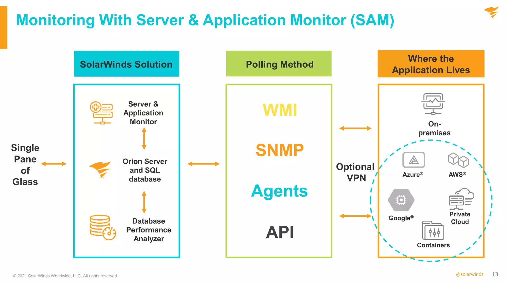 Government Webinar: Monitoring Azure and Deploying SolarWinds on Azure Government Just Got Easier