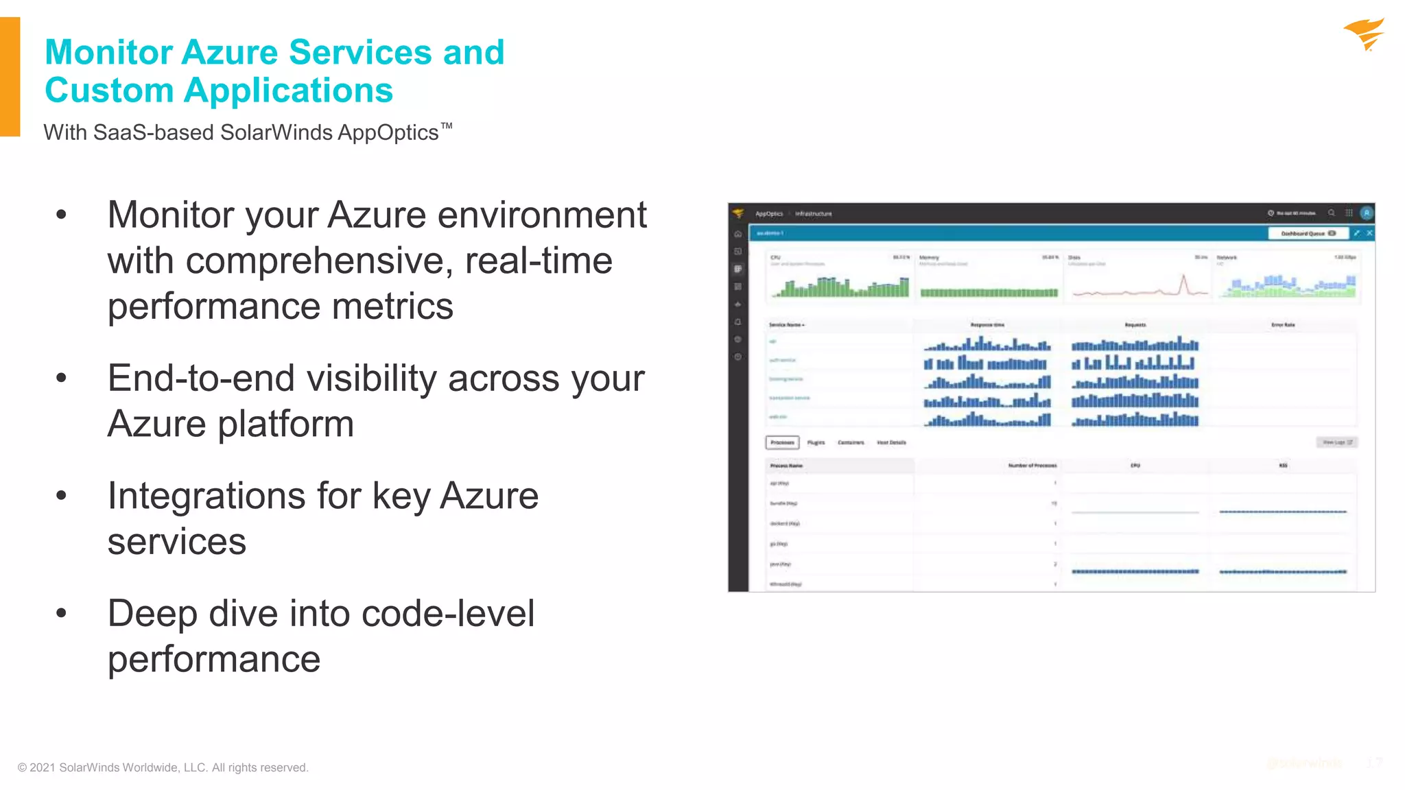 Government Webinar: Monitoring Azure and Deploying SolarWinds on Azure Government Just Got Easier