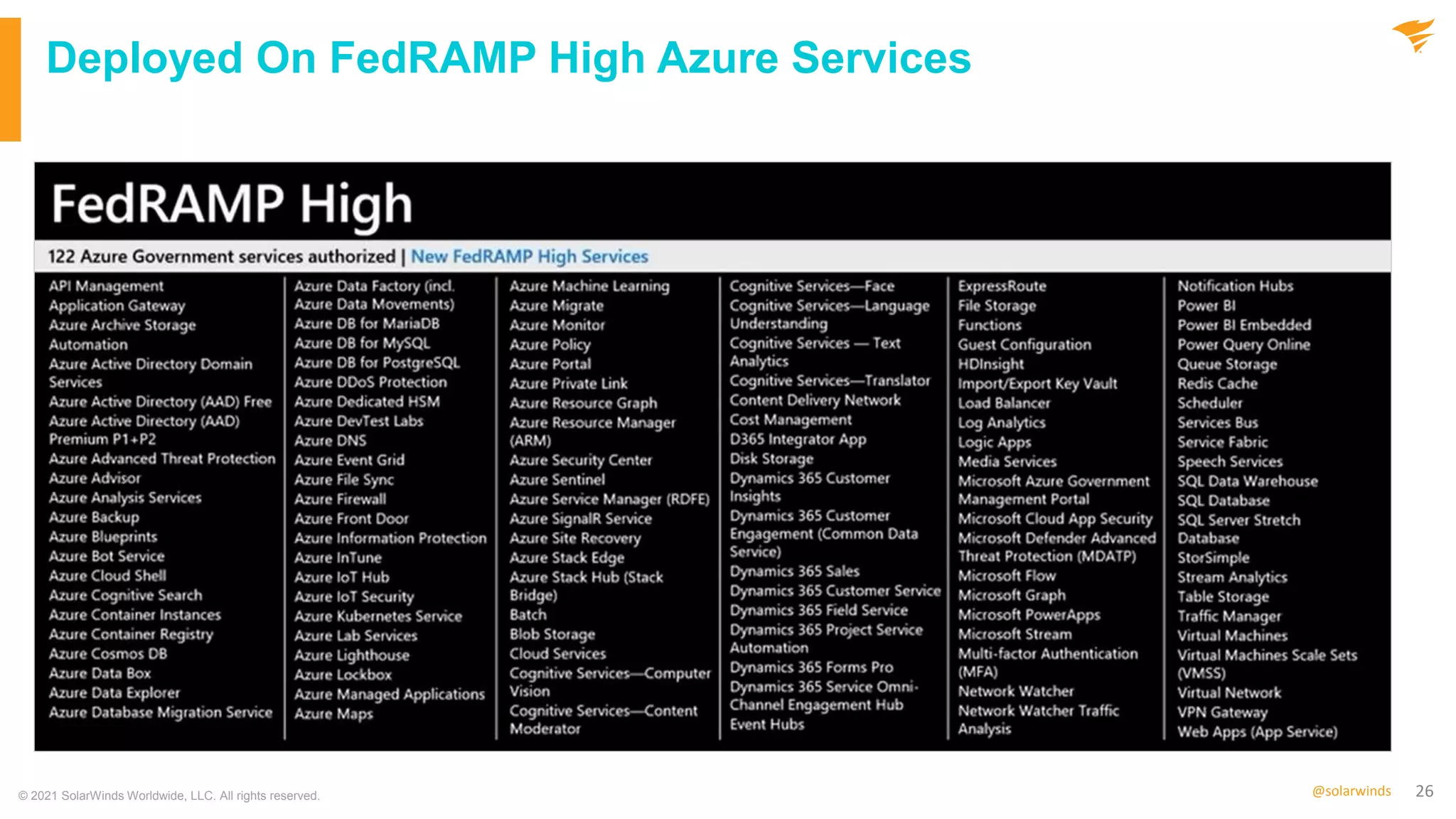 Government Webinar: Monitoring Azure and Deploying SolarWinds on Azure Government Just Got Easier
