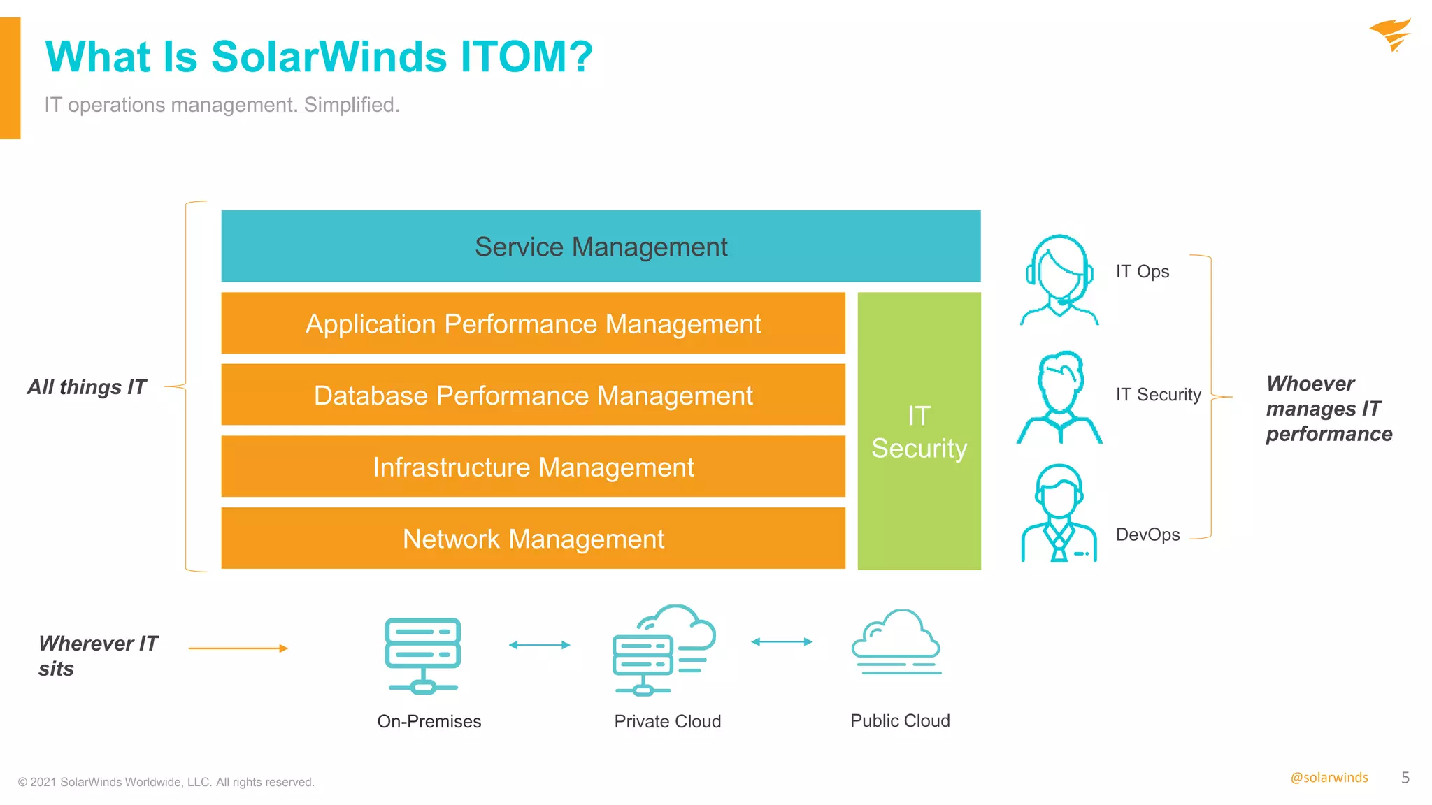Government Webinar: Monitoring Azure and Deploying SolarWinds on Azure Government Just Got Easier