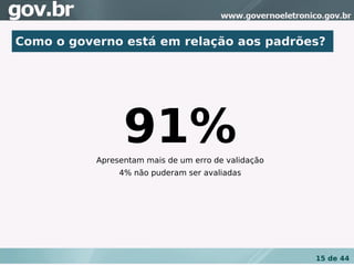 Como o governo está em relação aos padrões?




                 91%
           Apresentam mais de um erro de validação
                4% não puderam ser avaliadas




                                                     15 de 44
 