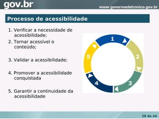 Processo de acessibilidade

1. Verificar a necessidade de
   acessibilidade;
2. Tornar acessível o
   conteúdo;

3. Validar a acessibilidade;

4. Promover a acessibilidade
   conquistada

5. Garantir a continuidade da
   acessibilidade



                                28 de 44
 