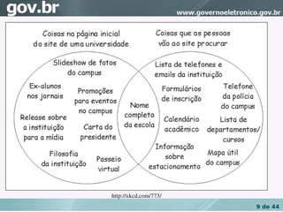 ­ Dois conjuntos com uma intersecção:

Coisas na página inicial do site de uma universidade
• Slideshow de fotos do campus
•Ex­alunos nos jornais
•Passeio virtual
•Carta do presidente

Coisas que as pessoas vão ao site procurar:
Lista de telefones e emails da instituição
Mapa usável do campus
Calendário acadêmico
Formulários de inscrição
Lista de departamentos e cursos

No campo em comum aos dois conjuntos: Nome completo da escola




                                  http://xkcd.com/773/
                                                                9 de 44
 