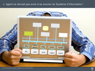 L ’agent ne devrait pas avoir à se soucier du Système d’information !




                                                      Moi                Form
                                                                         ulaire    Aide   Quid?    Quid?

                                                      ERP                    CRM   ECM    Legacy   Autres




© 2011 Adobe Systems Incorporated. All Rights Reserved. Adobe Con dential.
 