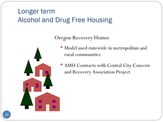 Longer term  Alcohol and Drug Free Housing Oregon Recovery Homes Model used statewide in metropolitan and rural communities AMH Contracts with Central City Concern and Recovery Association Project 