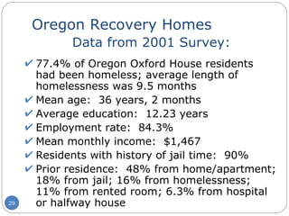 Oregon Recovery Homes   Data from 2001 Survey: 77.4% of Oregon Oxford House residents  had been homeless; average length of  homelessness was 9.5 months Mean age:  36 years, 2 months Average education:  12.23 years Employment rate:  84.3% Mean monthly income:  $1,467 Residents with history of jail time:  90% Prior residence:  48% from home/apartment; 18% from jail; 16% from homelessness;  11% from rented room; 6.3% from hospital  or halfway house 