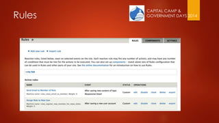 CAPITAL CAMP &
GOVERNMENT DAYS 2014Rules
 