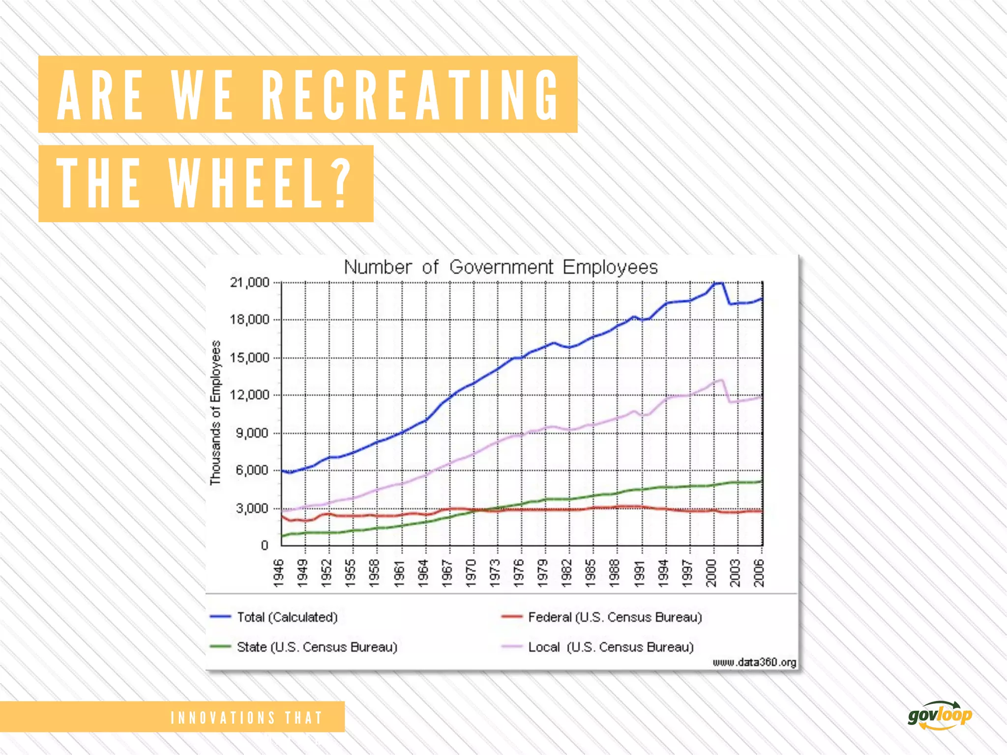 I N N O V A T I O N S T H A T
M A T T E R 	
  
I N N O V A T I O N S T H A T
M A T T E R 	
  
ARE WE RECREATING
THE WHEEL?
 