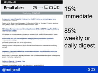 15%
immediate
85%
weekly or
daily digest

@neillyneil

GDS

 
